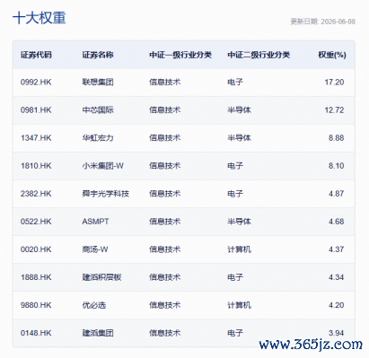 数据起原：中证指数公司，沪深交往所。